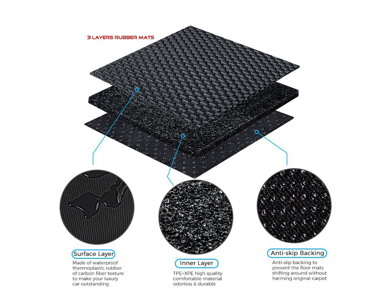 Model 3: Multi-layer 3D Rubber All-weather Floor Mats (3 pcs) - Torque Alliance